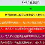 環(huán)境監(jiān)測(cè) 讀懂空氣質(zhì)量指數(shù)