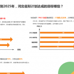 河北省第十四個五年規(guī)劃的成果與目標(biāo)