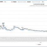 VOCs揮發(fā)性有機(jī)物的危害和治理措施