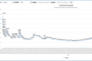 VOCs揮發(fā)性有機物的危害和治理措施