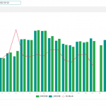 聊一聊在環(huán)境監(jiān)測中空氣質(zhì)量監(jiān)測系統(tǒng)有哪些應(yīng)用
